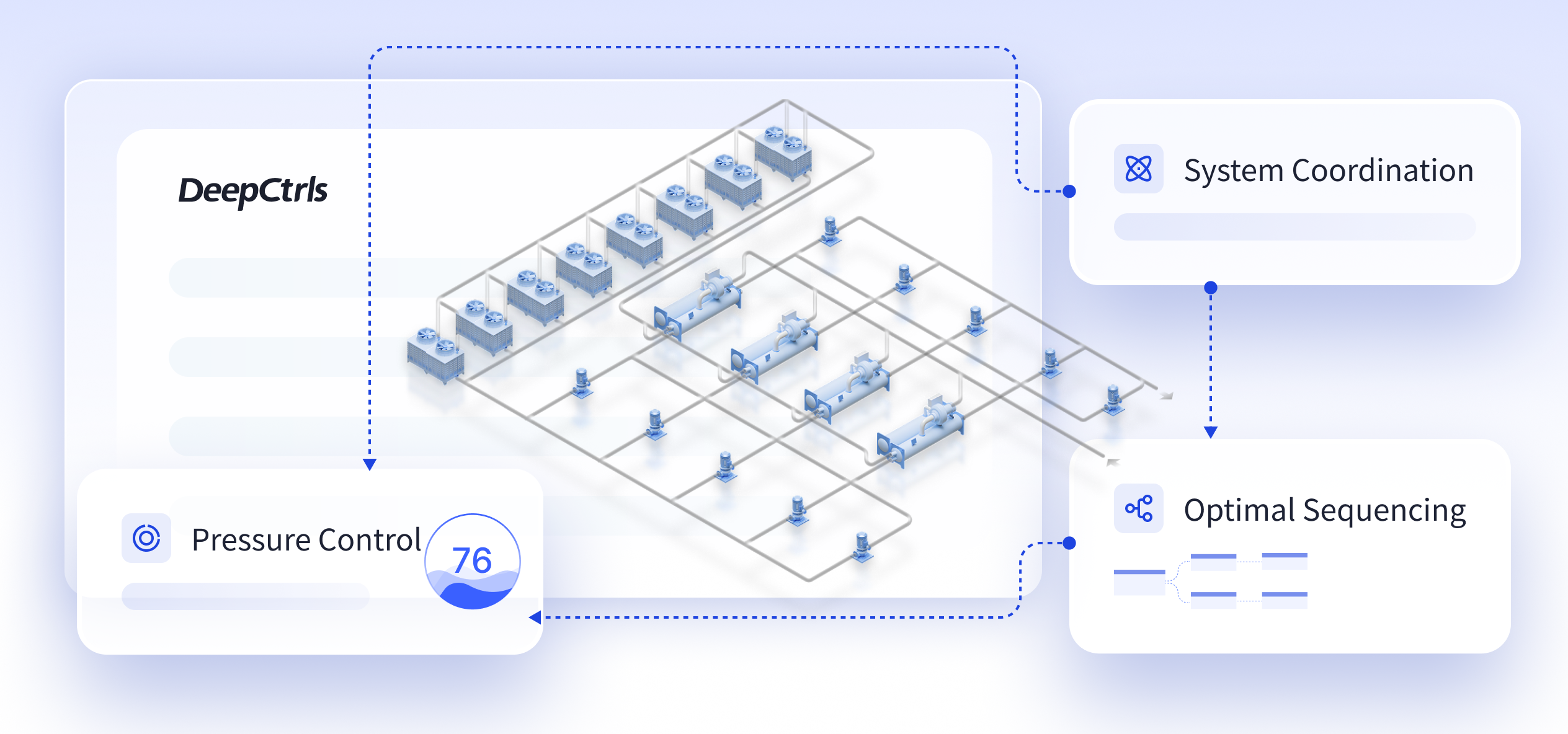 Compressor Sequencing Optimization