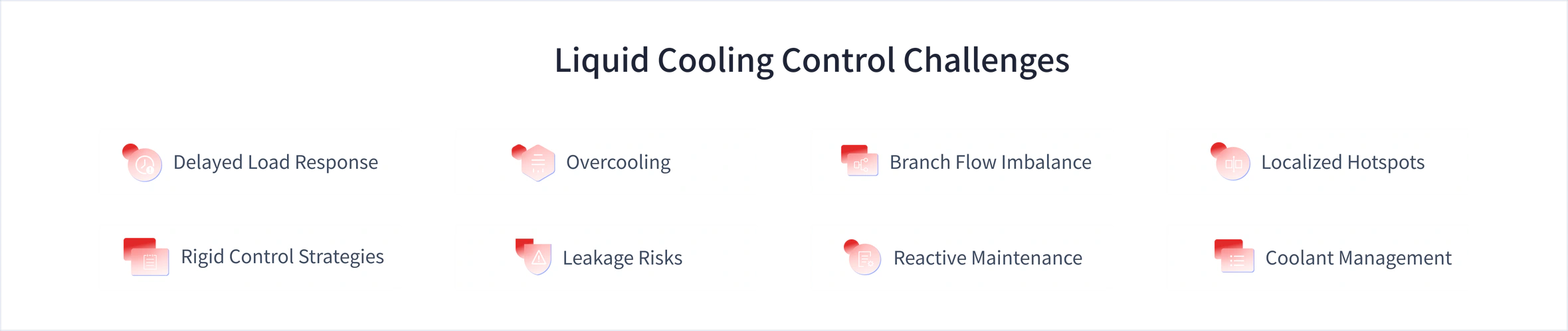 Liquid cooling pain points: lagging load response, over-cooling, uneven branch flow, local hot spots, rigid strategies, leak risk, reactive maintenance and difficult coolant management