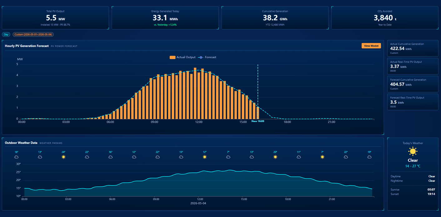 Solar Generation Forecasting