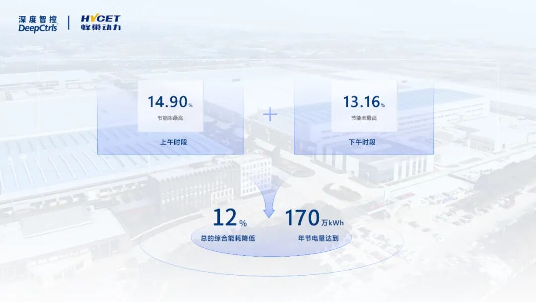汽车动力系统空压站节能案例：江苏蜂巢动力智控升级相关项目图2