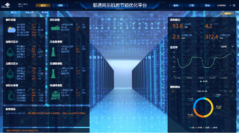 数据中心节能案例：中国联通同乐数据中心智能化平台相关项目图2