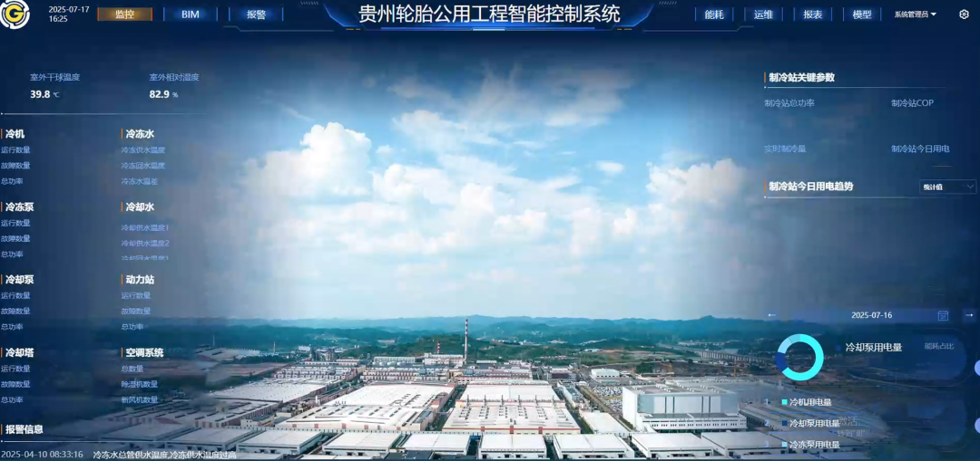 轮胎工厂公用设备节能案例：贵州轮胎能效提升12%相关项目图2