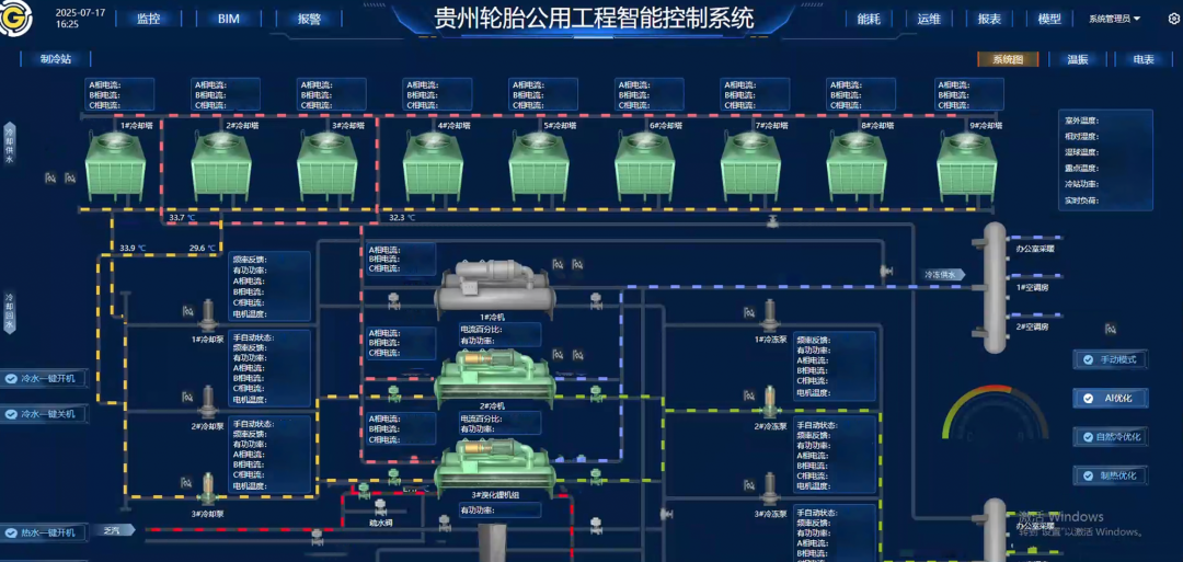 轮胎工厂公用设备节能案例：贵州轮胎能效提升12%相关项目图3