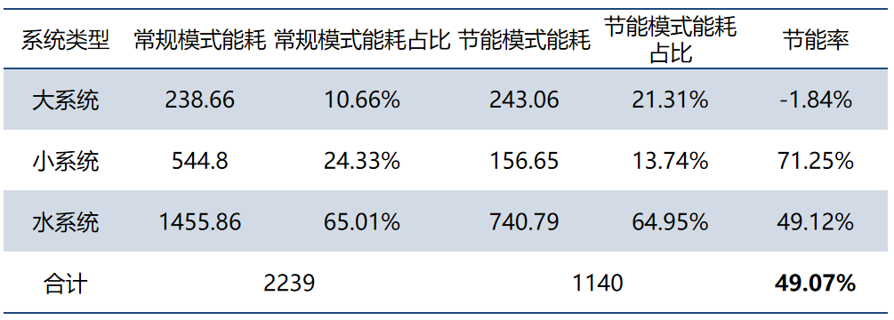 成都地铁4号线节能案例：蔡桥站风水联动优化控制图