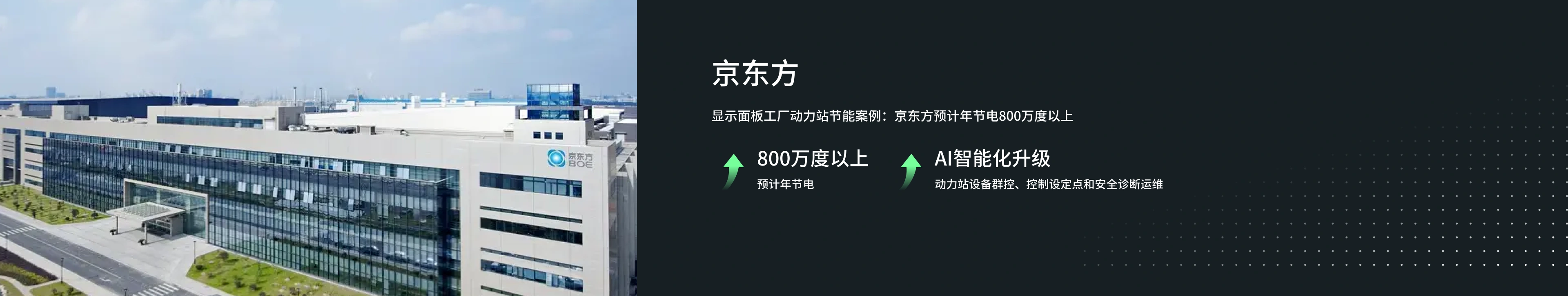 京东方