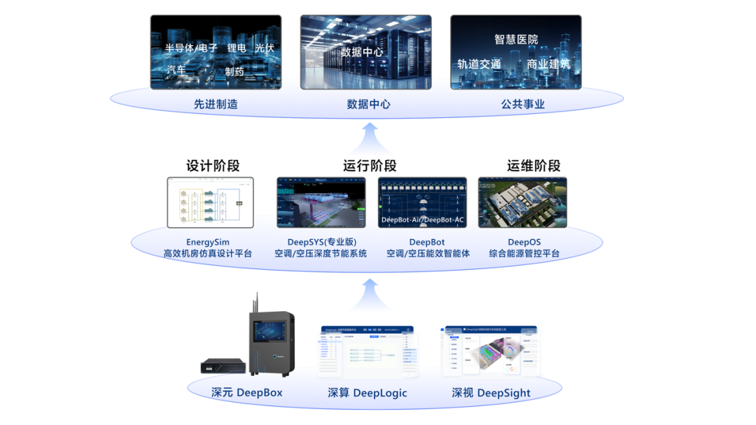 赴港亮相「未来城市绿色科技」Demo Day，深度智控向世界输出绿色“智”理相关配图3