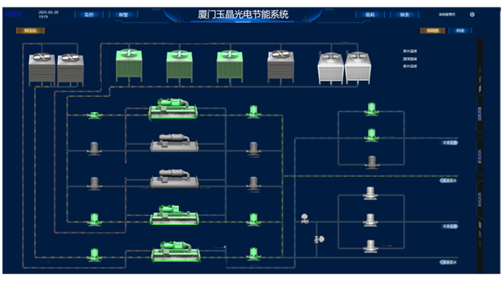 深度智控 × 玉晶光电：共创光电行业中央空调数智化新标杆相关配图3
