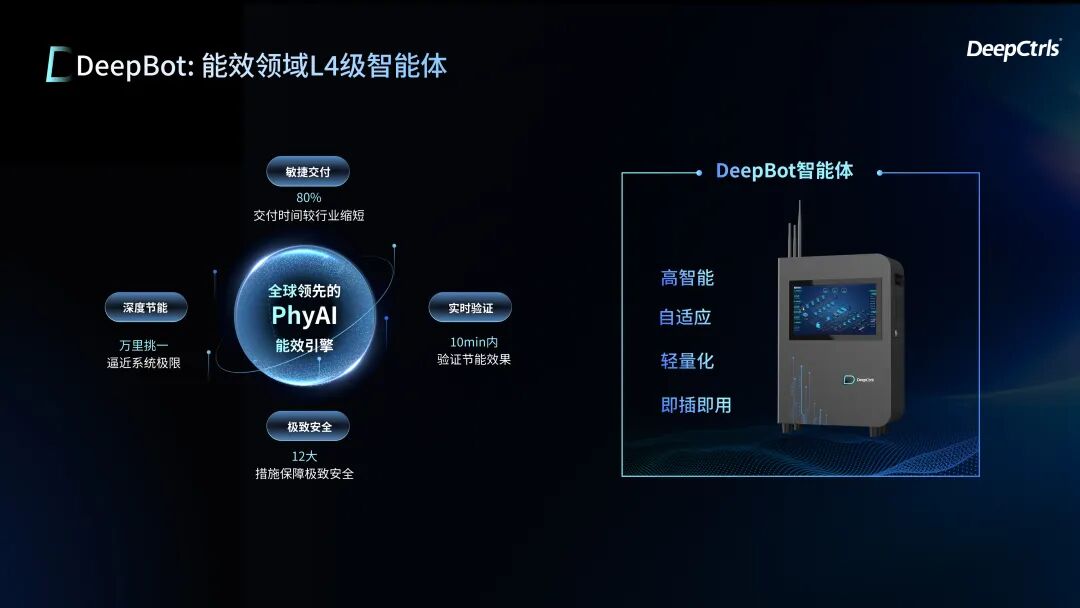 深度智控DeepBot智能体渠道招商开启｜卡位AI能效黄金赛道，共享百亿级市场红利相关配图1