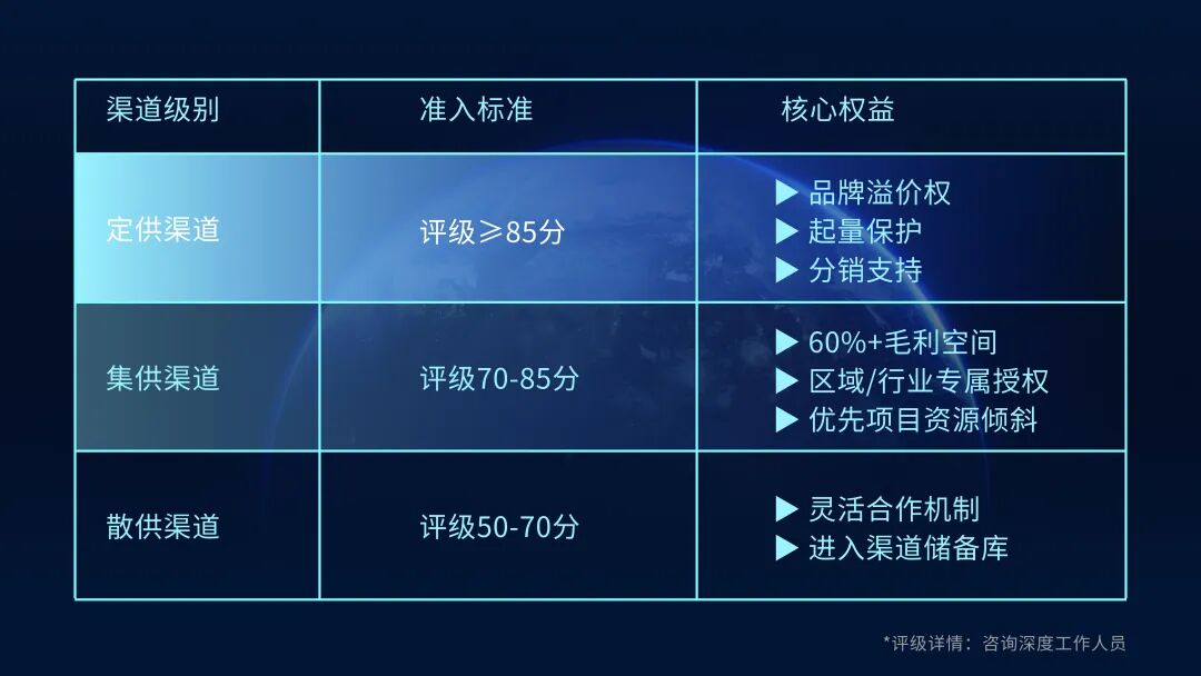 深度智控DeepBot智能体渠道招商开启｜卡位AI能效黄金赛道，共享百亿级市场红利相关配图2