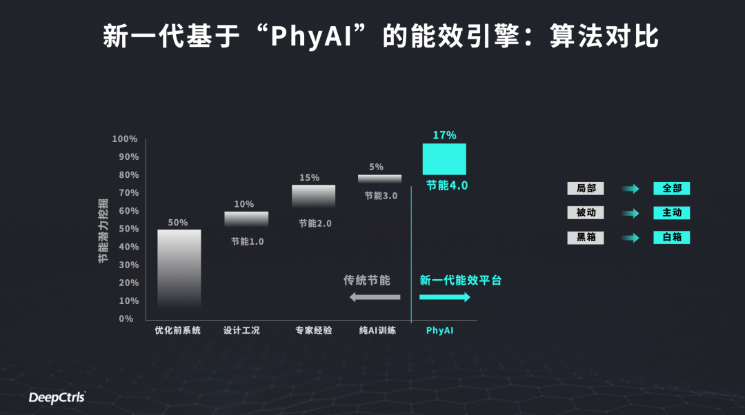深度智控双项登顶国家强基榜｜领跑AI节能赛道，从中国强基迈向全球基准相关配图2