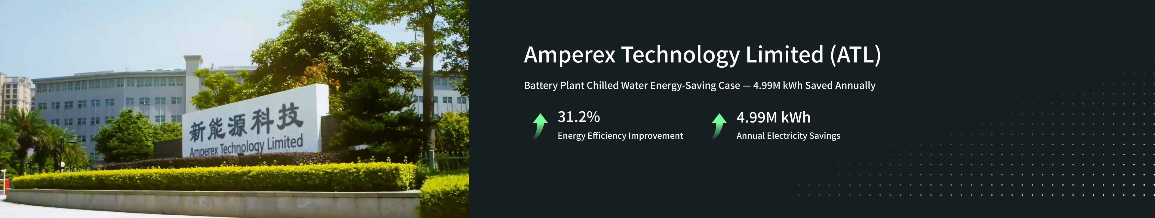 ATL Battery Plant Chilled Water Optimization — 4.99M kWh Annual Savings
