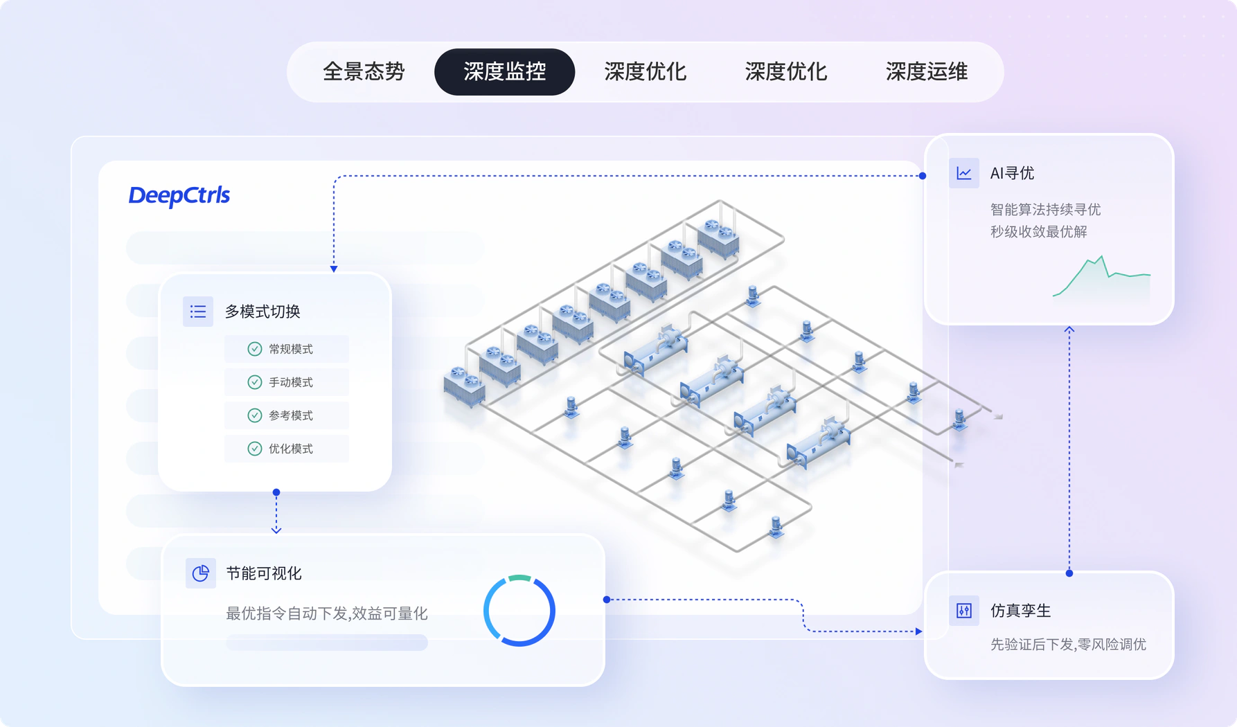 DeepSYS 系统优化智能体(L4级)