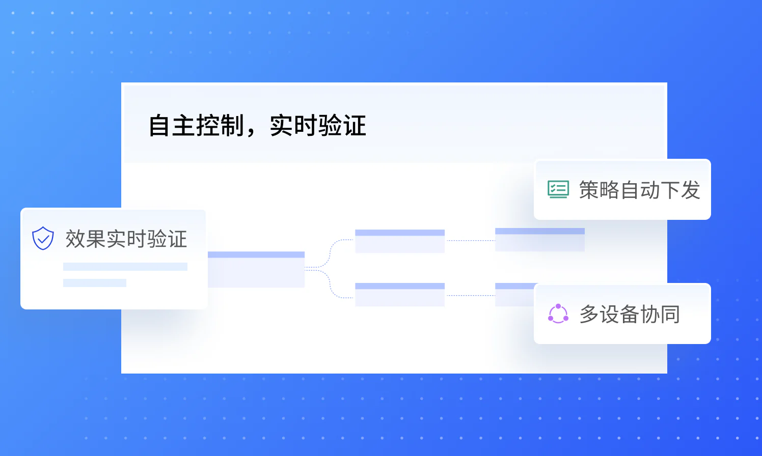 自主控制,实时验证