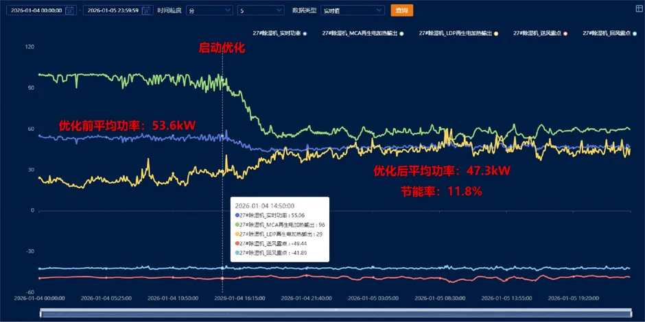 标准设备场景实测