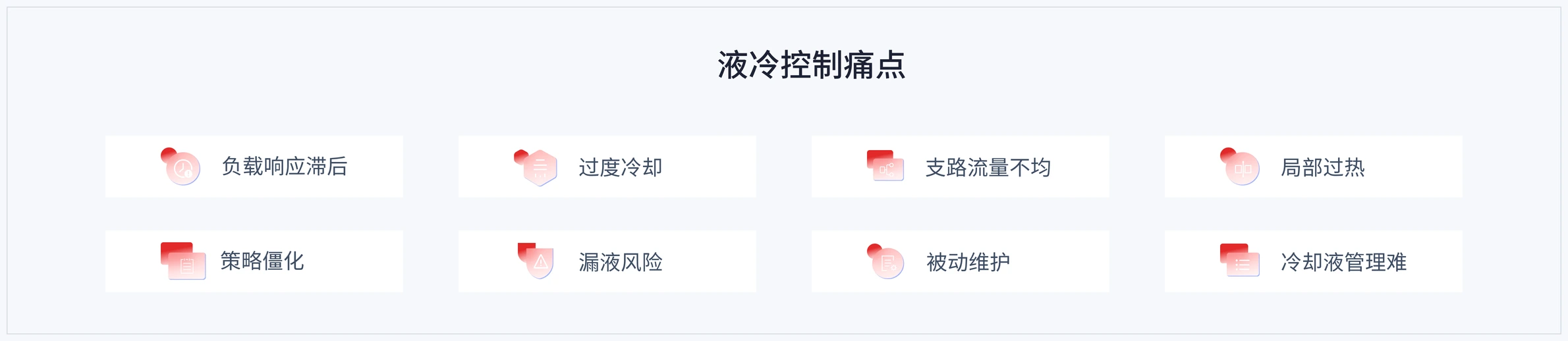 液冷控制痛点:负载响应滞后、过度冷却、支路流量不均、局部过热、策略僵化、漏液风险、被动维护、冷却液管理难
