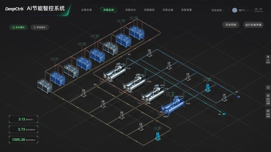 DeepSYS 系统优化智能体